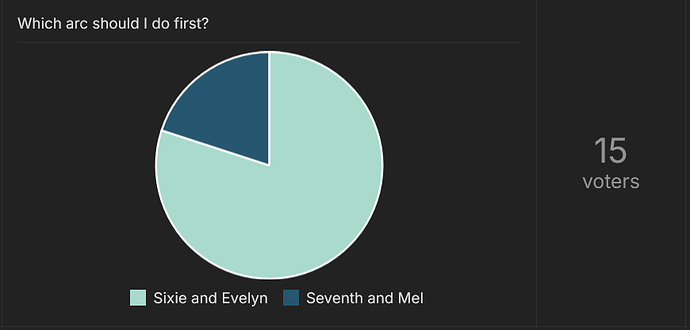 Thank you for that 14 + me people for voting!