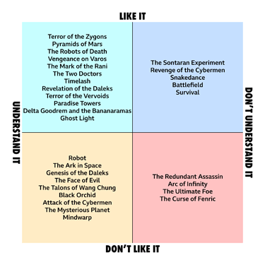 Who-grid-filled