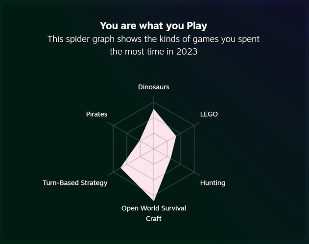 What Kinds of Games - 2023