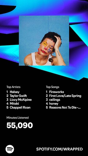 Spotify Wrapped