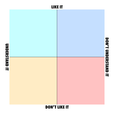Who-grid