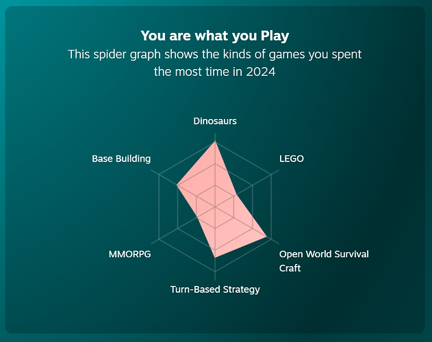 What Kinds of Games - 2024