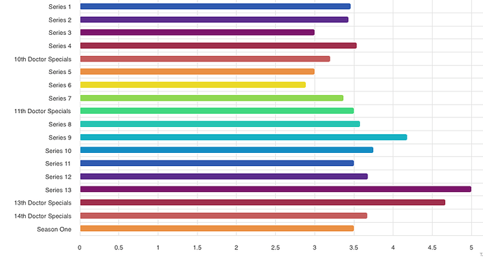 Season Ratings