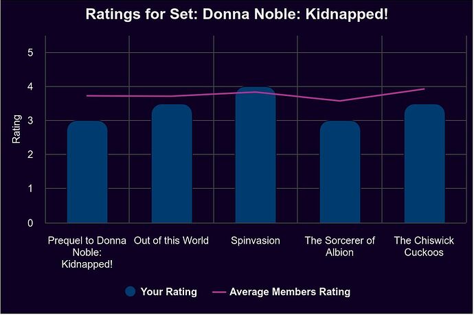 ratings-for-set-donna-no