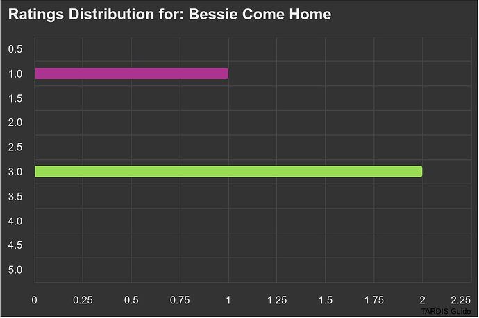 ratings-distribution-for
