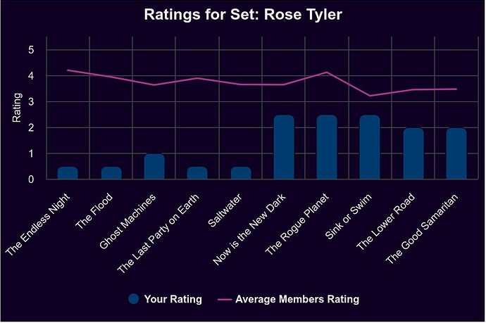 ratings-for-set-rose-tyl