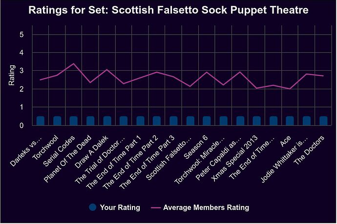 ratings-for-set-scottish