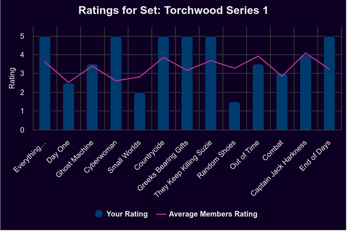 ratings-for-set-torchwoo (3)