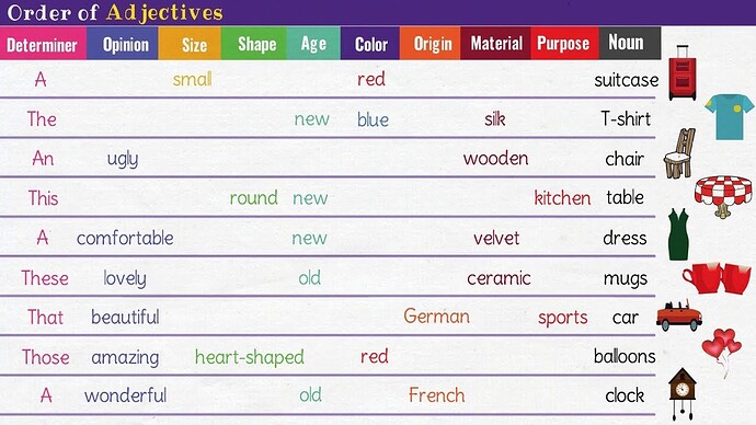 Order of Adjectives in English | Adjectives in English | English EFL