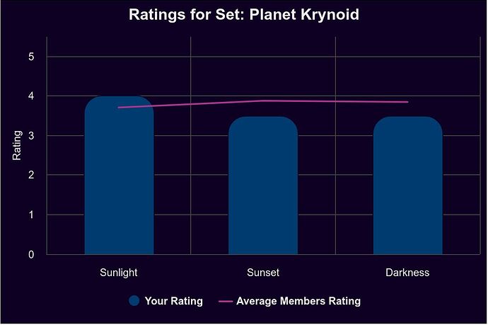 ratings-for-set-planet-k