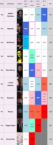 EP4.12