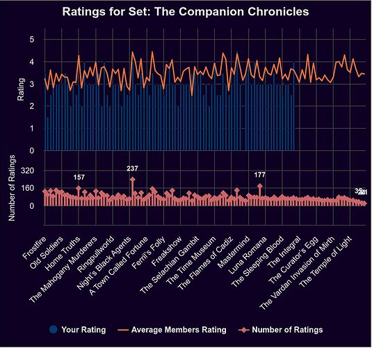 ratings-for-set-the-comp