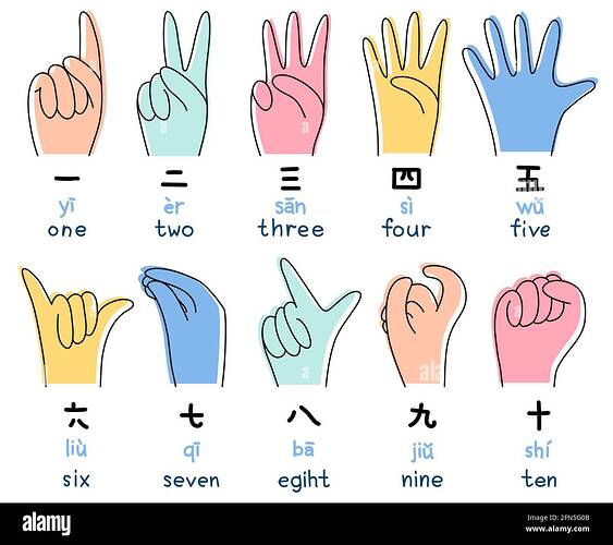 This image shows hand gestures representing the numbers one to ten in Chinese with their corresponding English translations and Chinese characters. (Captioned by AI)