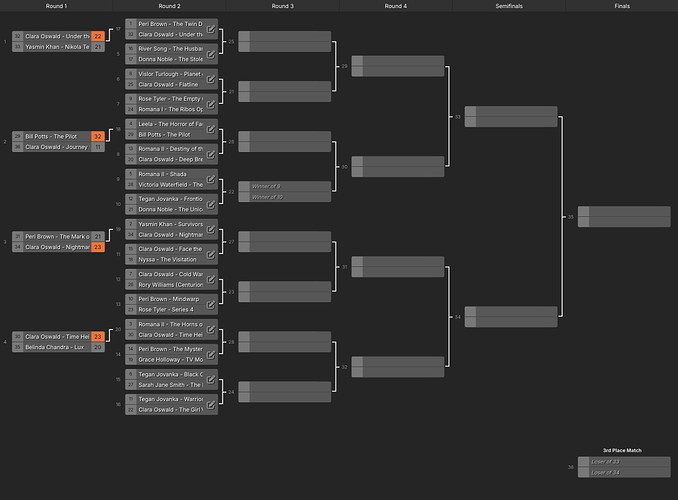 Outfit Bracket