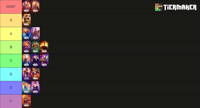 seriestierlist