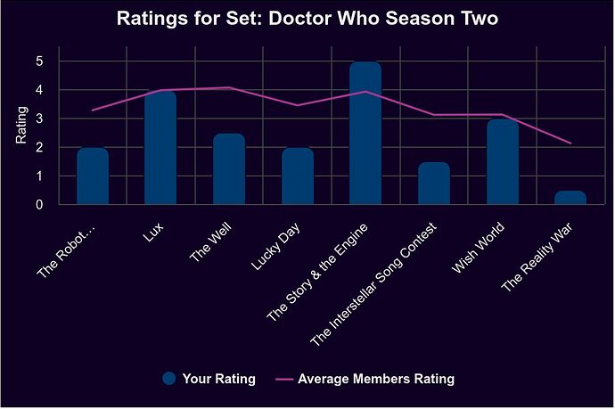 ratings-for-set-doctor15s2)