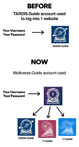 multiverse-explaination