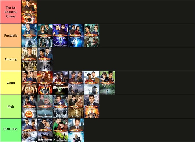Tier List