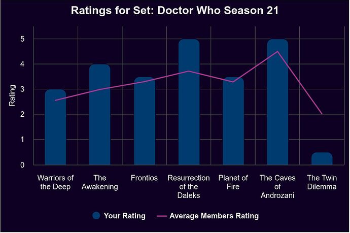 ratings-for-set-doctor-w(3)